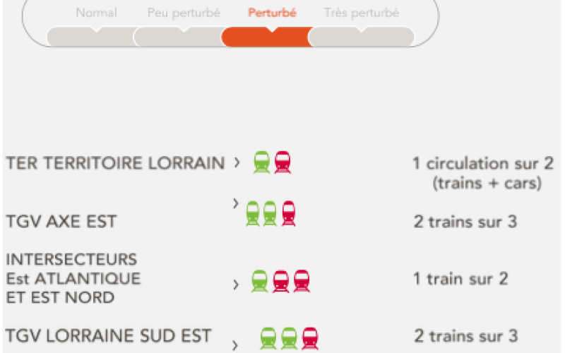 Grève SNCF : les prévisions de ce jeudi 24 mai