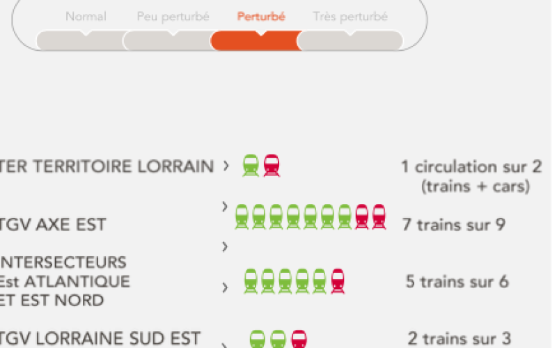 Grève SNCF : les prévisions de trafic pour ce vendredi 18 mai