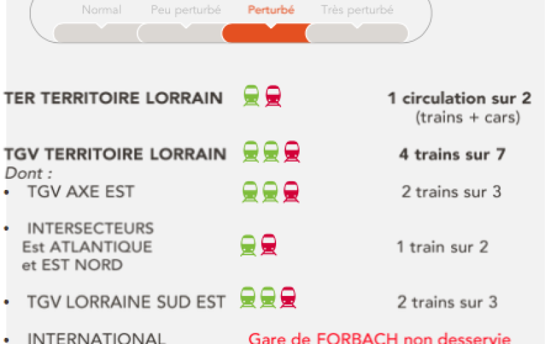Grève SNCF : prévisions de trafic en Lorraine pour le 13 juin