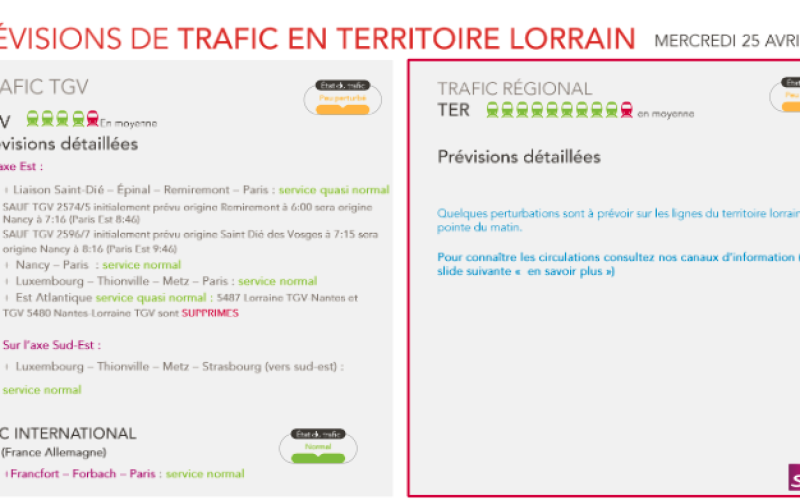 Grève SNCF : retour progressif à la normale ce mercredi