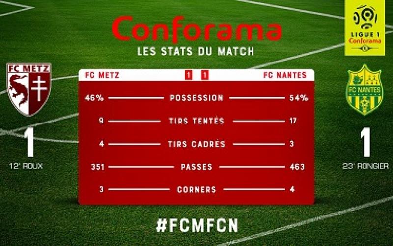 Il reste 8 matchs au FC Metz pour assurer sa survie dans l'élite