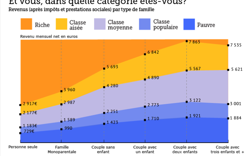 Situation sociale délicate à Forbach 