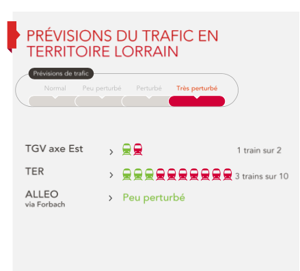 Grève des cheminots : un mardi férié très perturbé sur les rails