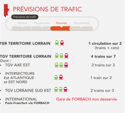 Grève SNCF : les prévisions de trafic en Lorraine de ce mardi 12 juin et mesures commerciales