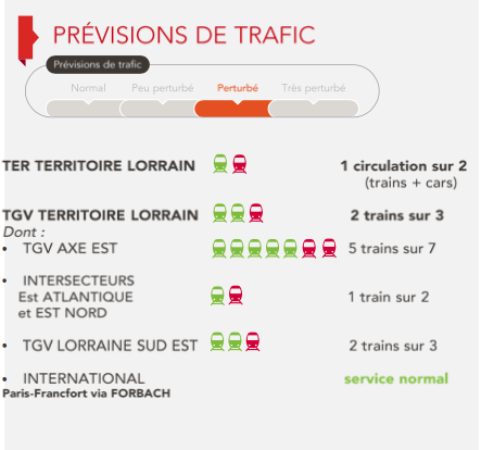 Grève SNCF : nouvel épisode ce vendredi 8 juin