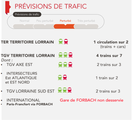 Grève SNCF : prévisions de trafic en Lorraine pour le 13 juin